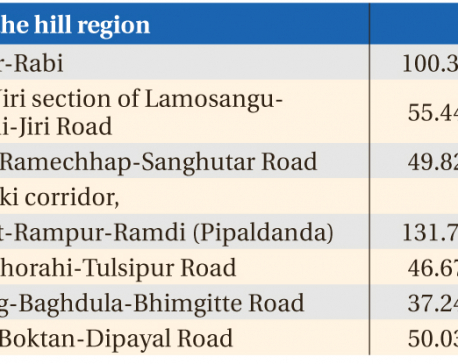 Nepal for selecting contractors for road projects on its own